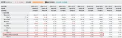 <b>V不雅财报｜医保骗保未平老苍生2025年净利创近</b>