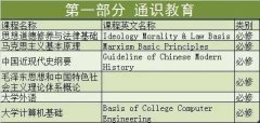 【高考加油】送给想学兽医的孩子们
