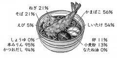 尤一唯：日本粮食危机一个日本人本人制的盛世